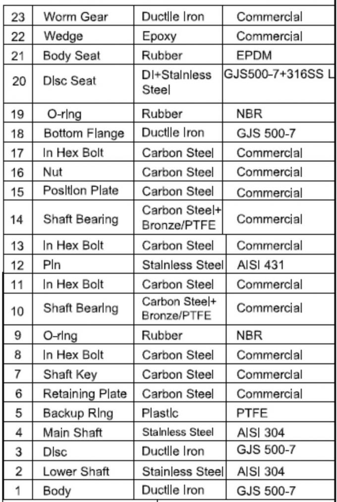 EPDM Seal Ductile Iron Butterfly Valve 150 PSI Pressure Rating Flanged Type
